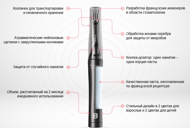 Конструкция щетки с зубной пастой внутри